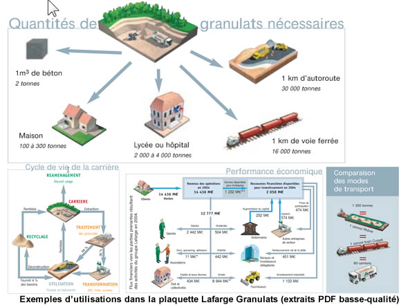 Exemple d'utilisation d'illustration 3D en schéma dans une plaquette explicative